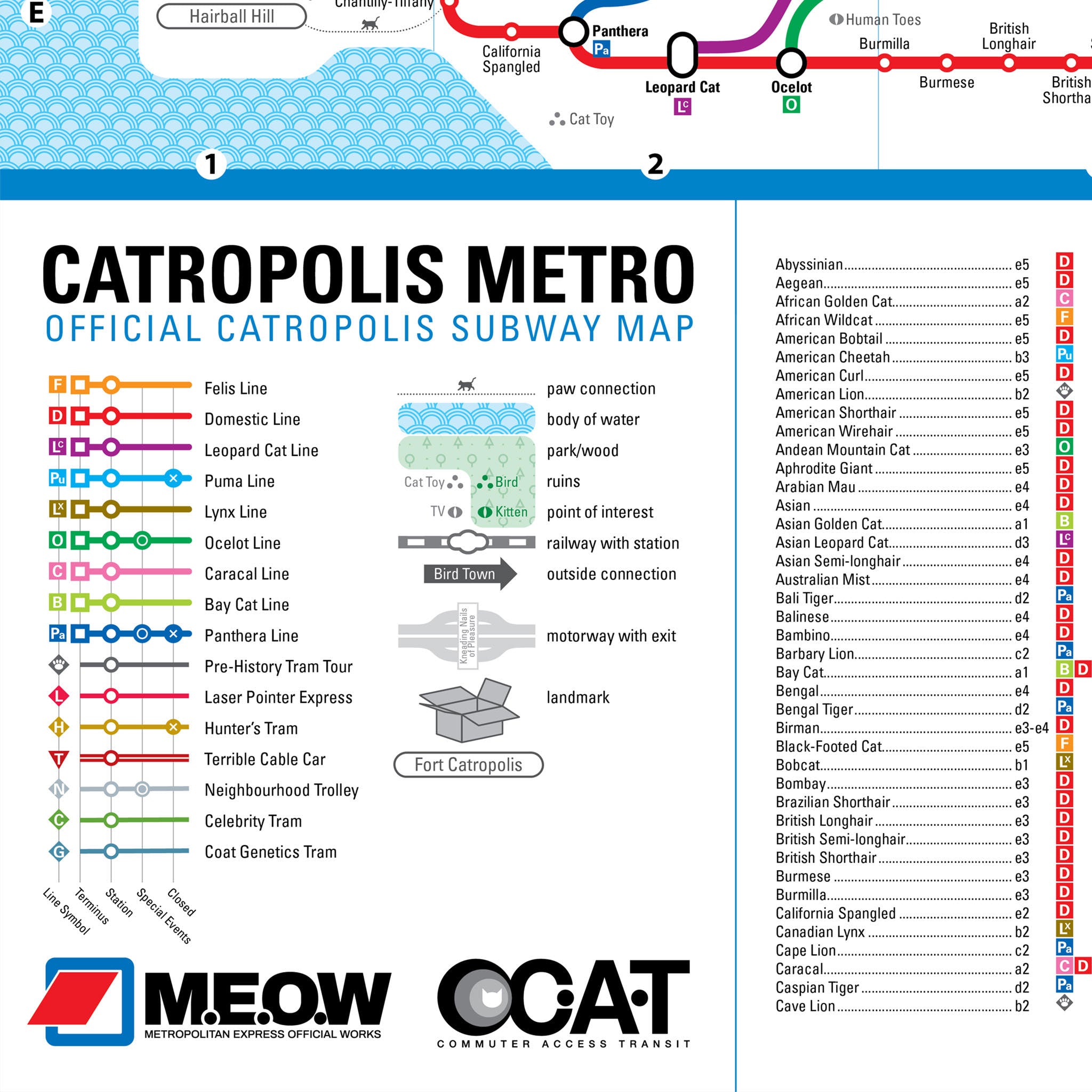 Catropolis Metro