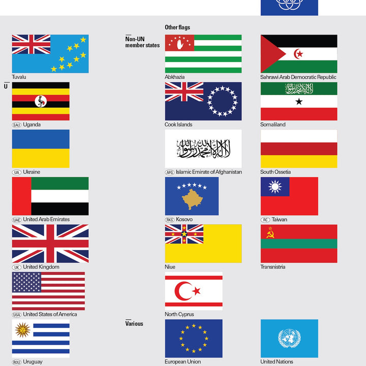 Vlaggen van de Wereld
