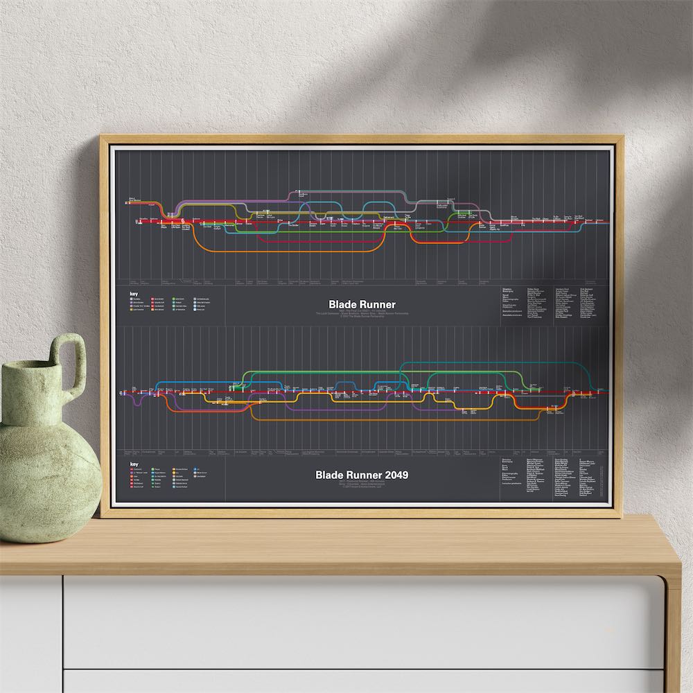 Blade Runner Timelines