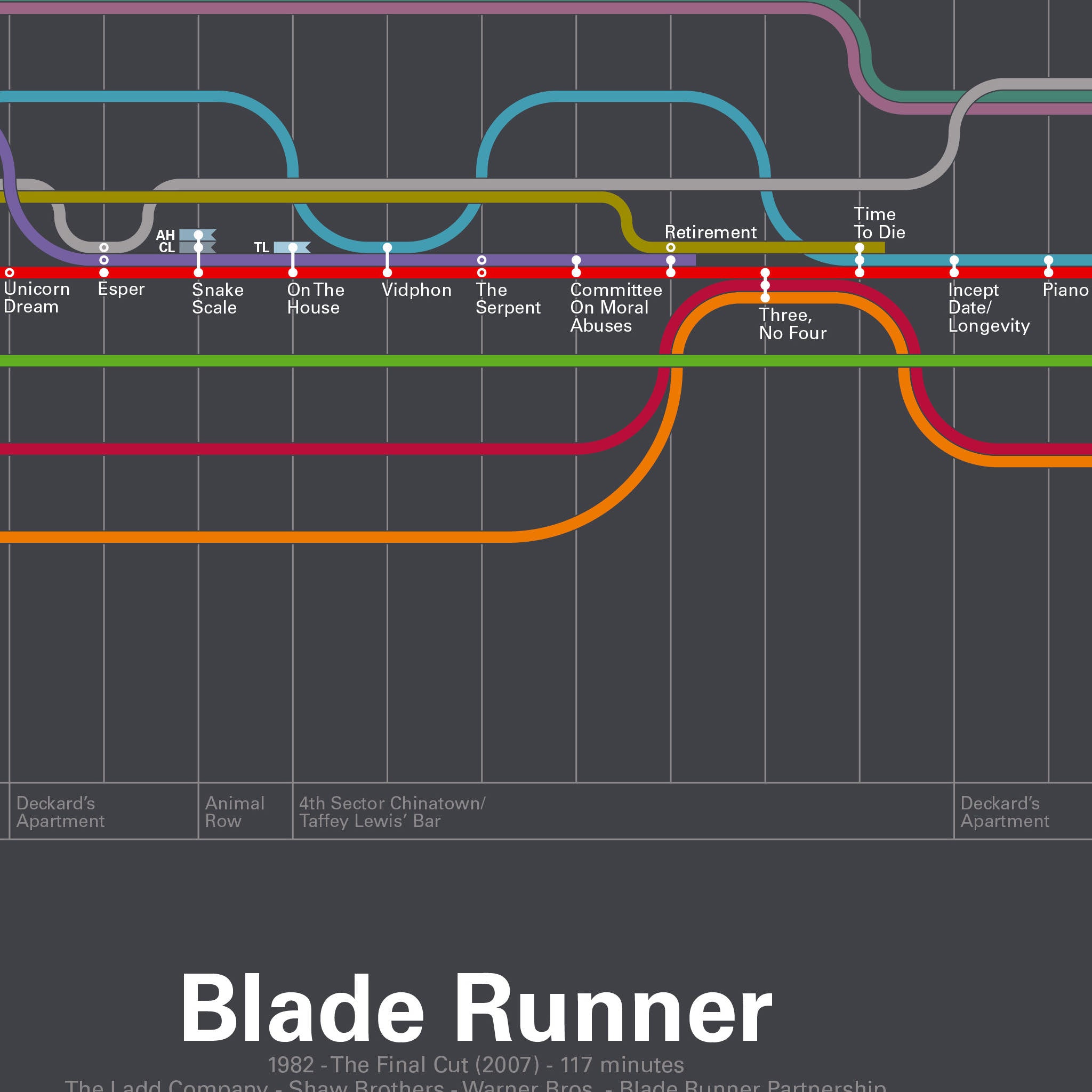 Blade Runner Tijdlijnen