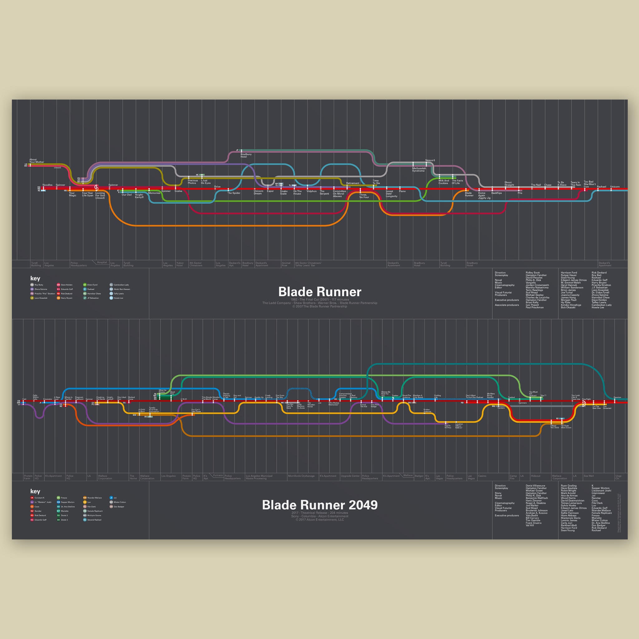 Blade Runner Timelines