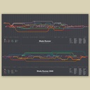 Chronologies de Blade Runner